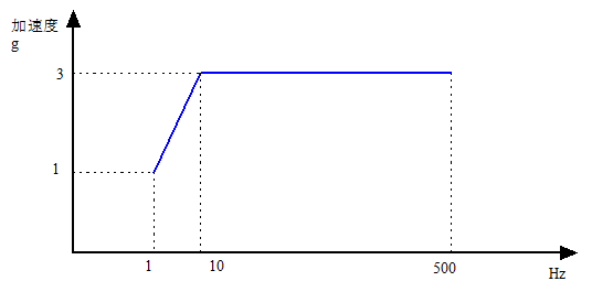 blob.png