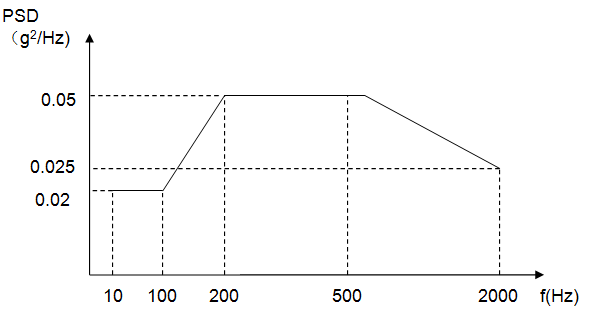 blob.png